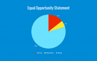 We Analyzed 50 Tech Job Listings — Here’s What We Found