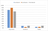 Shedding mild on darkish Social: a writer’s Case