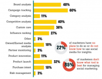 12 Ways To Become More Digitally Savvy [Infographic]