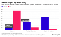 Google To Release Handset Vendor List Lagging In Android Secutiry Updates