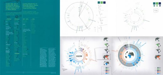 How an Infographic Made the UN’s Data Clear and Emotionally Potent