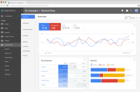 Google’s Big Announcement: How The Shift to Mobile Ignites the Future of Google AdWords and Analytics