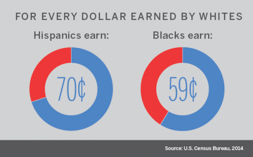 The Business Case For Diversity In The Workplace