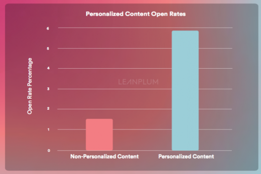 Android users open 2x more notifications, but iOS users much faster to open — [Report]