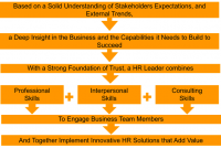 Your Recipe to Be an Incredibly Successful HR Leader