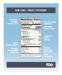 Your Nutrition Labels Are About to Get More Honest