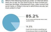 Consumers Value Ad-Supported Web At $100 Per Month, Would Use It Less If They Had To Pay