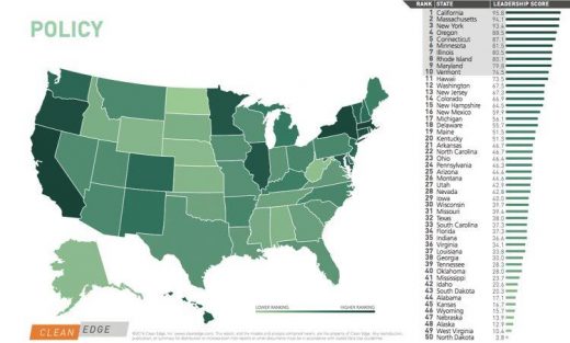 The Best States And Cities For The Clean Tech Economy