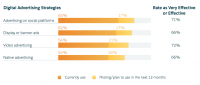 10 Social Media Marketing Stats Guaranteed to Surprise You