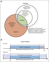 How Bing Can Identify Early-Stage Cancers