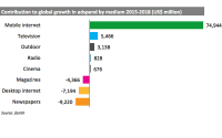 Zenith Downgrades 2016 Global Ad Outlook, Accelerates Mobile’s Tipping Point To 2017