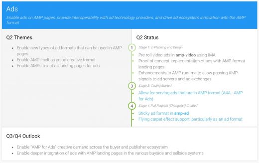 New AMP ad formats in the works as Google study shows higher eCPMs on AMP