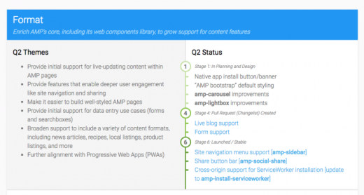 Google releases the AMP features & enhancements roadmap
