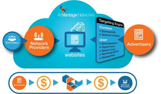 ISPs Should Obtain Users Consent To Use Content For Ad Targeting, FTC Says
