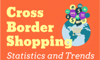 How Cross-Border Ecommerce is Growing [Infographic]