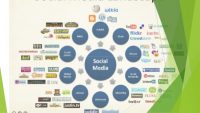 Microsoft Bing Ads Finds Opportunities In LinkedIn Social Data, AI