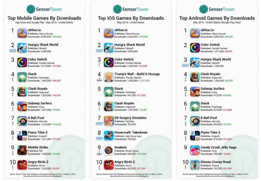 slither.io Tops Download Charts on Google Play Store and App Store for May 2016