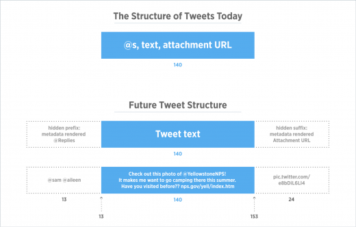 Now It’s Time To Show Your Character(s) On Twitter