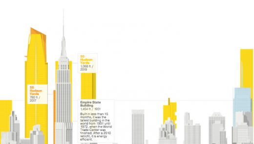 101 of the Most Fantastic Interactive Infographics You’ll Love