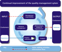 How Long Does It Take to Implement an ISO 9001-Based QMS?