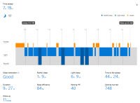 Microsoft wearables pack cyclists’ suitcase of courage