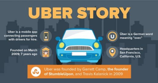 Uber: How it is Doing Better than Most Global Automobile Giants [Infographic]