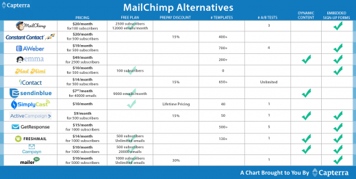 What Email Program Should You Use?