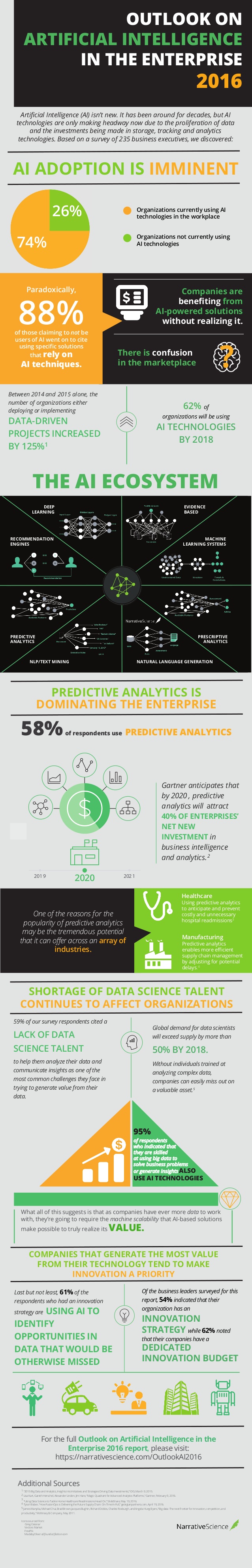 outlook-on-artificial-intelligence-in-the-enterprise-2016-1-638