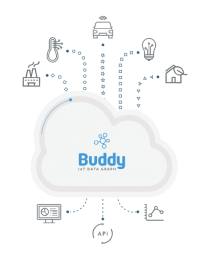 Buddy Platform brings new meaning to old IoT data