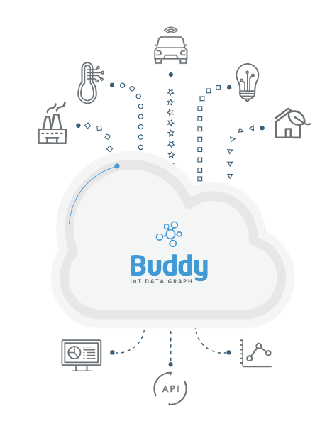Buddy Platform brings new meaning to old IoT data