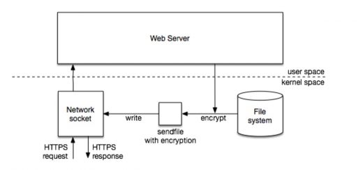 Netflix explains how and why it’s switching to HTTPS streaming