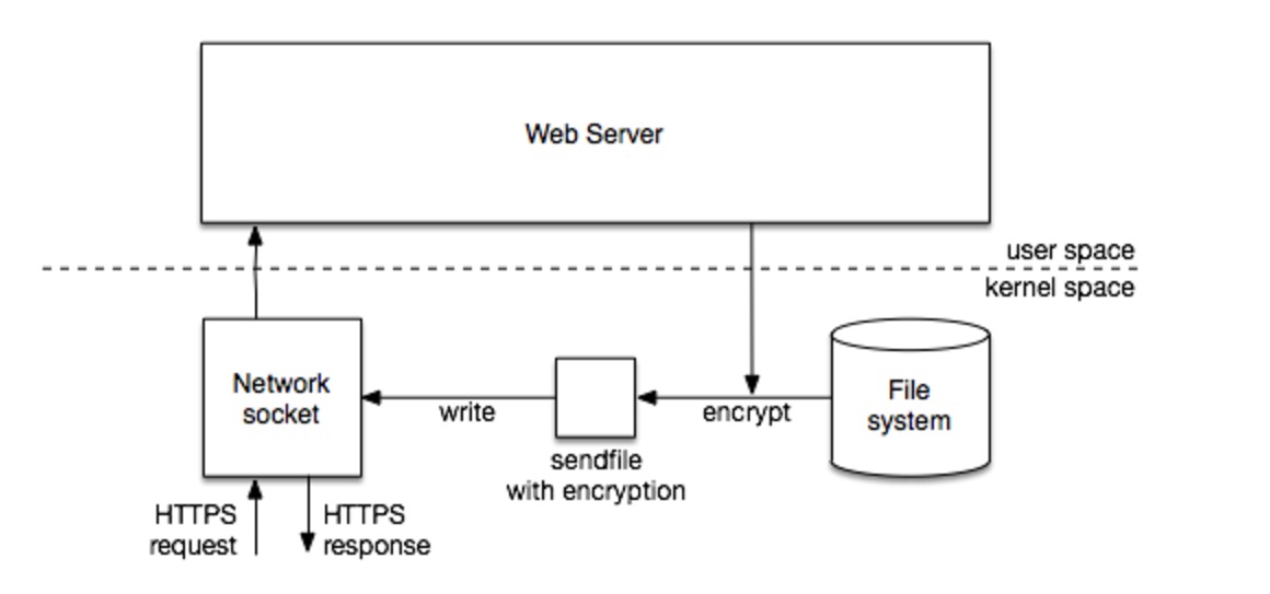 Netflix explains how and why it's switching to HTTPS streaming