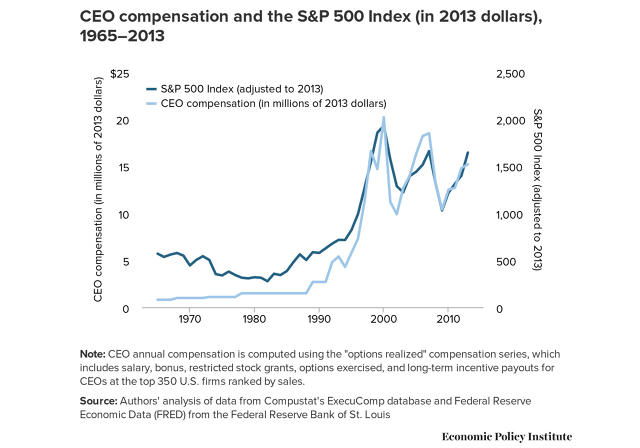 How CEOs' Paychecks Can Impact Their Employees