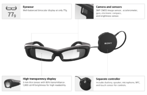 Sony gets smart with enterprise AR - SEG explained