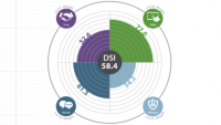 The Intent Lab opens and issues its first Digital Satisfaction Index