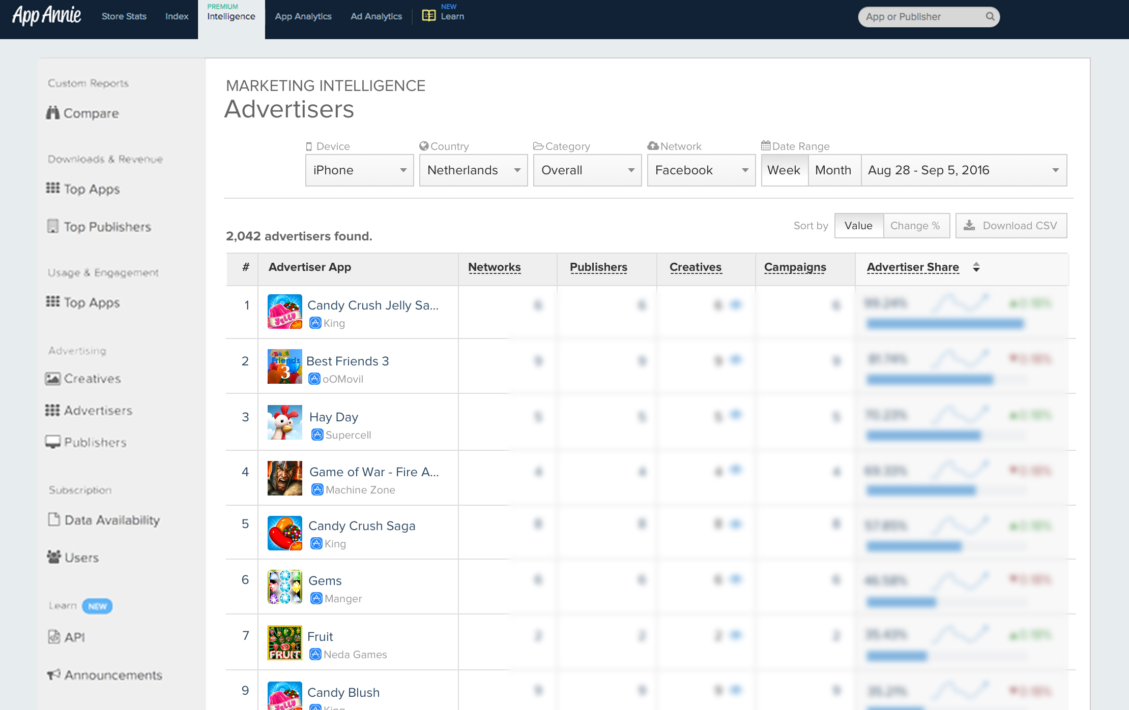 Seattle Backpage Online Classifieds Index