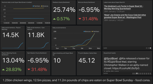 How Clever Newsjacking Helps Geckoboard Make a Splash