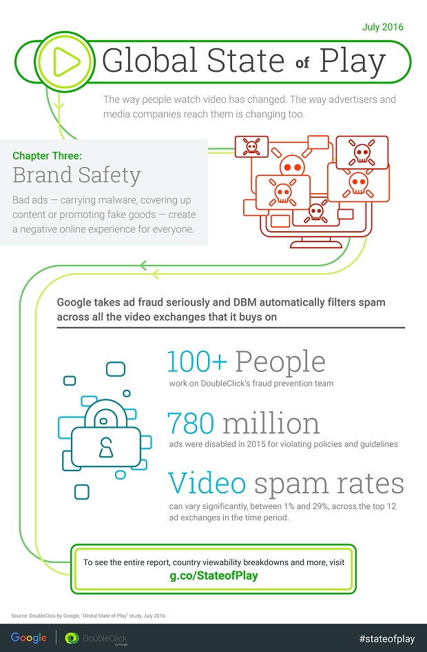 YouTube Ad Visibility Grows to 93% [Infographic] Chapter 3