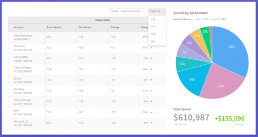 AdStage launches Report cross-channel reporting solution