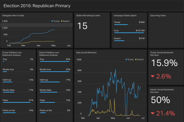 How Clever Newsjacking Helps Geckoboard Make a Splash