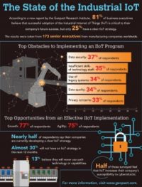 IIoT awesome, but only 25 percent of execs are deploying it