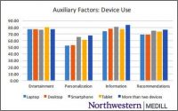 Personalization Ranks Highest On Smartphones