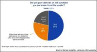 Search: When And Why Tax Incentives Work