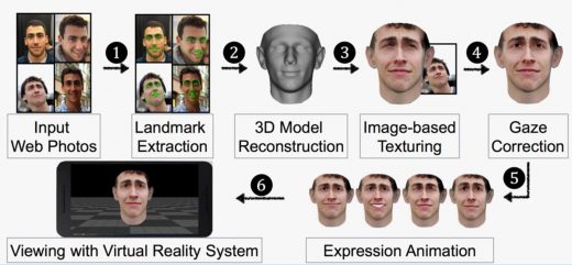 3D faces based on Facebook photos can fool security systems