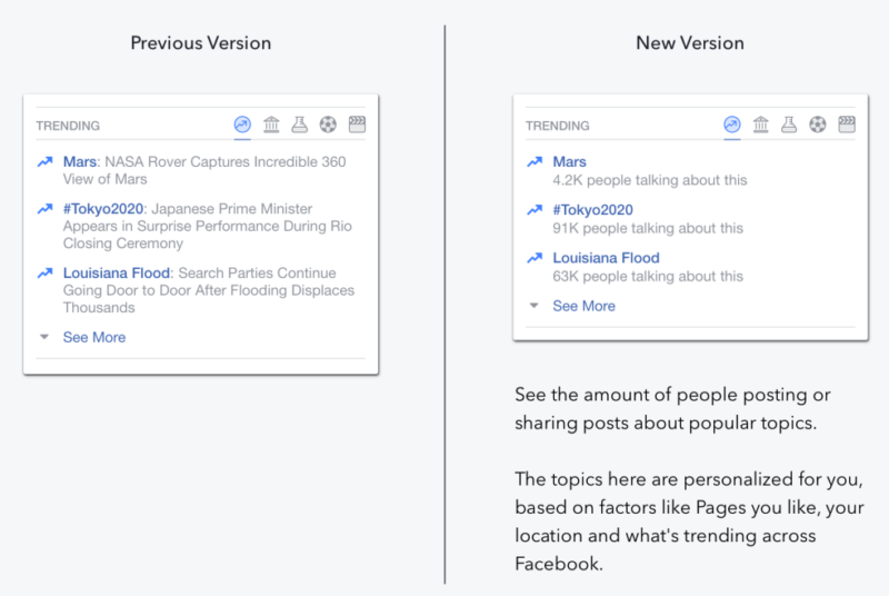 Facebook Trending Topic changes