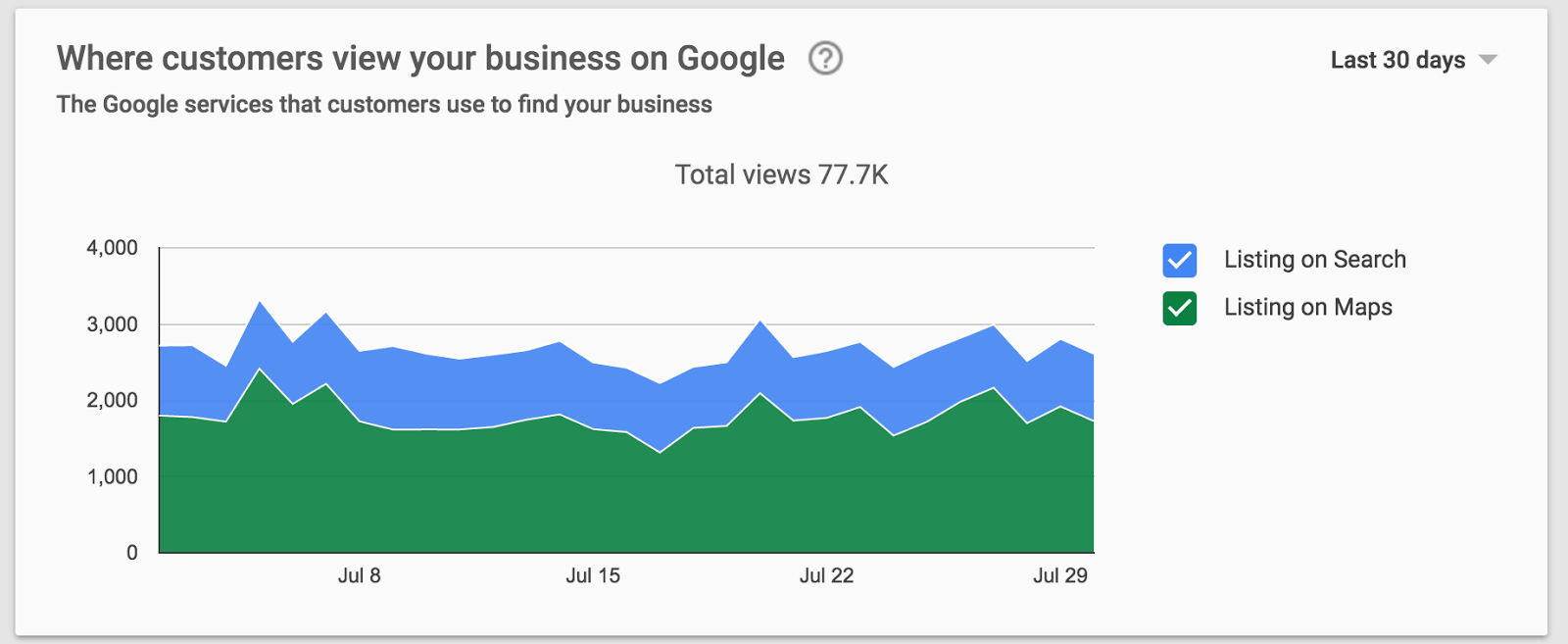 Analyzing Google's Local Search Changes