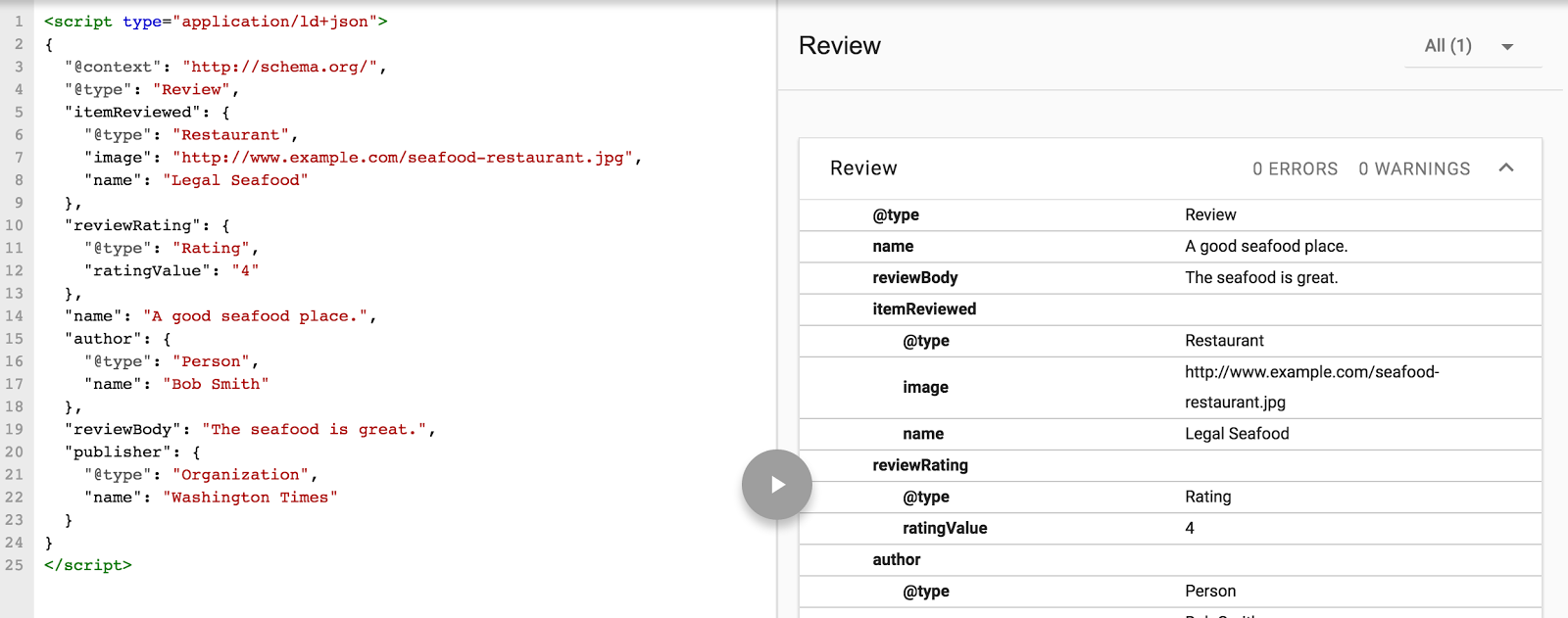 Analyzing Google's Local Search Changes