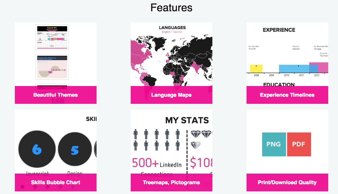 How to Create a Polished Infographic Resume [Infographic]