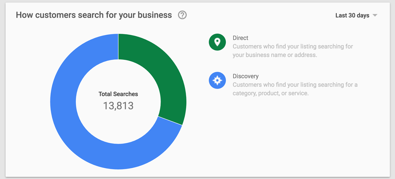 Analyzing Google's Local Search Changes