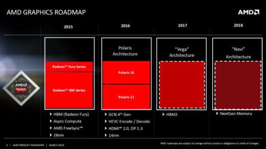 AMD Takes Graphics Share again from Nvidia; This Time for the Fourth Consecutive Quarter